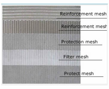 Five Layer Stainless Steel Sintered Wire Mesh